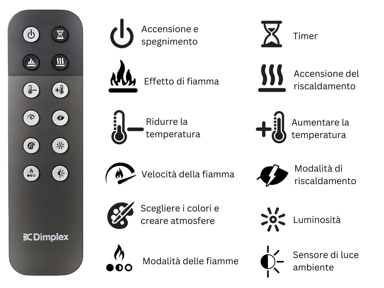 Personalizzare il Caminetto