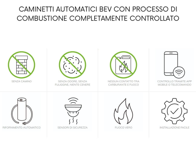Planika Trifacciale Laterale - camino a bioetanolo da incasso con bruciatore automatico