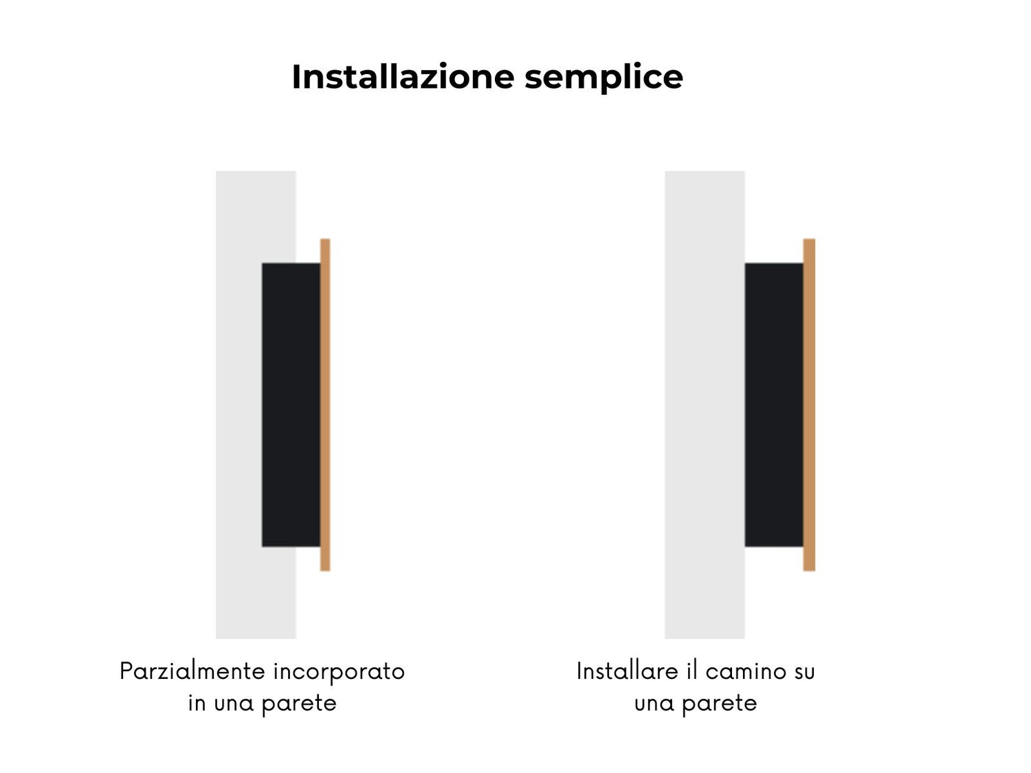 Installazione: quanto è semplice davvero