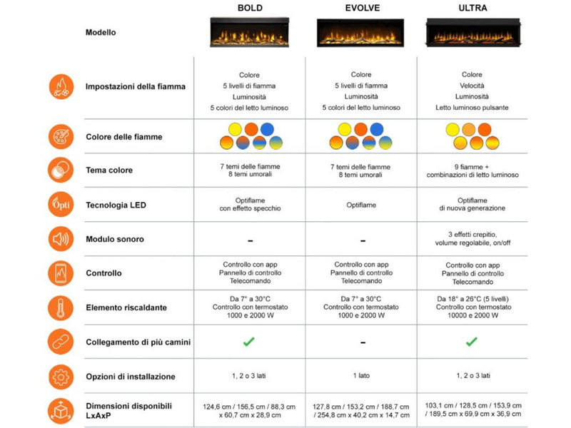 Ignite Bold - caminetto elettrico da incasso